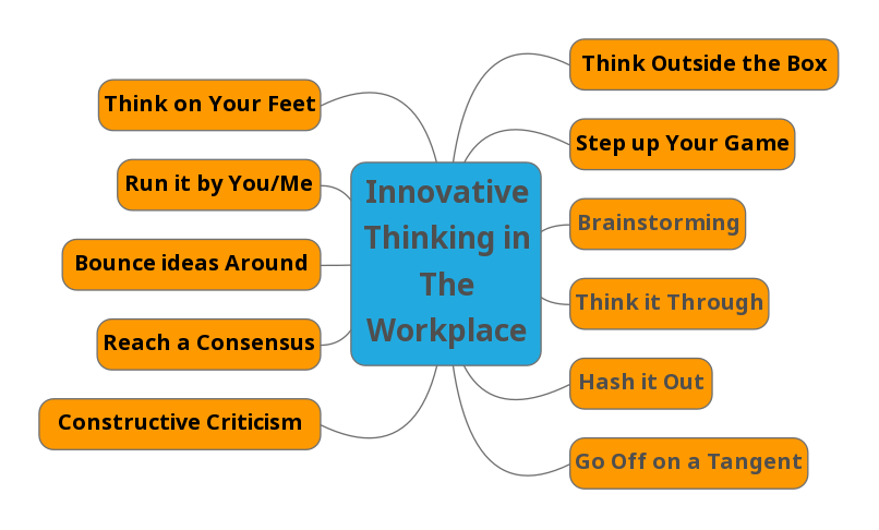 Innovative Thinking Mindmap.png